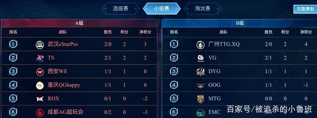 顯著成績的