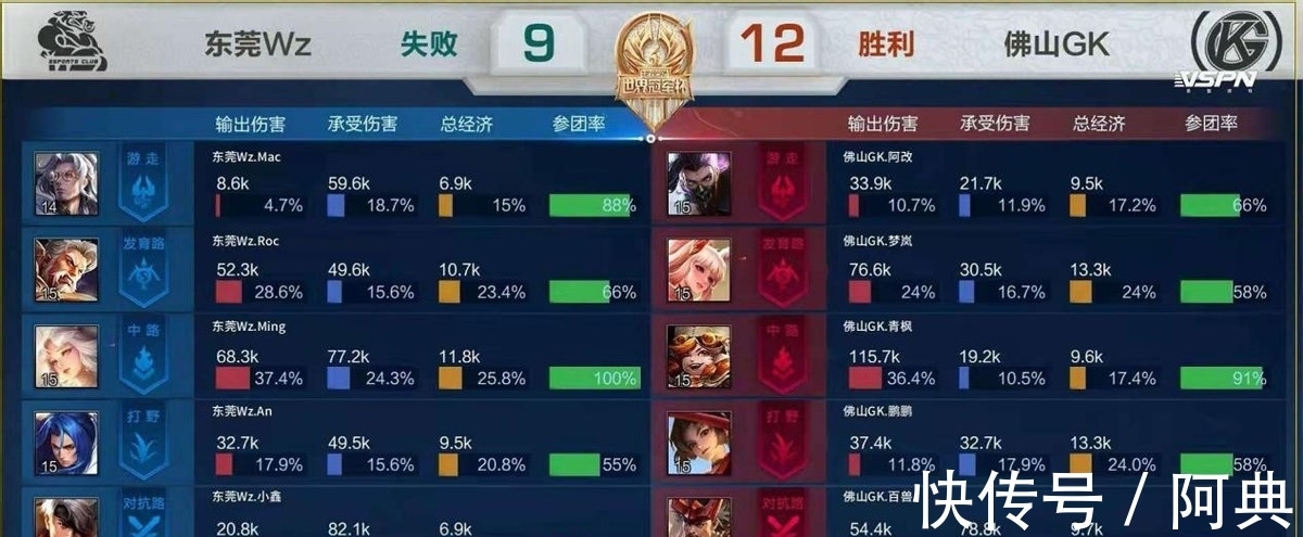 该奖项的运