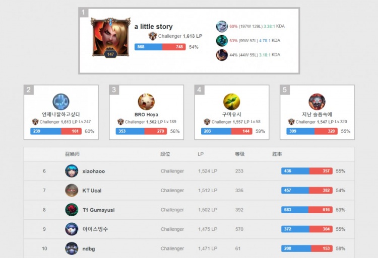 C罗在沙特 C罗在沙特