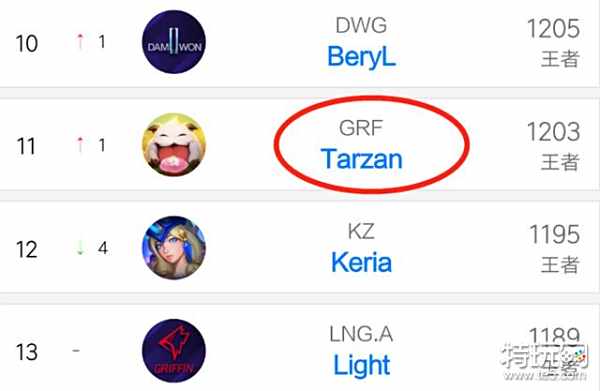 年轻队员的 年轻队员的