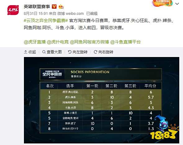 最新一轮比 最新一轮比